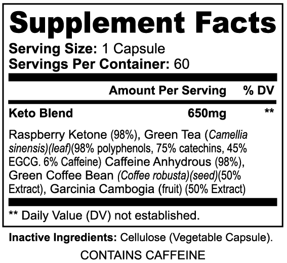 Nutreska Keto-5 supplement facts panel showing ingredients for fat metabolism, green coffee extract, and natural stimulant blend